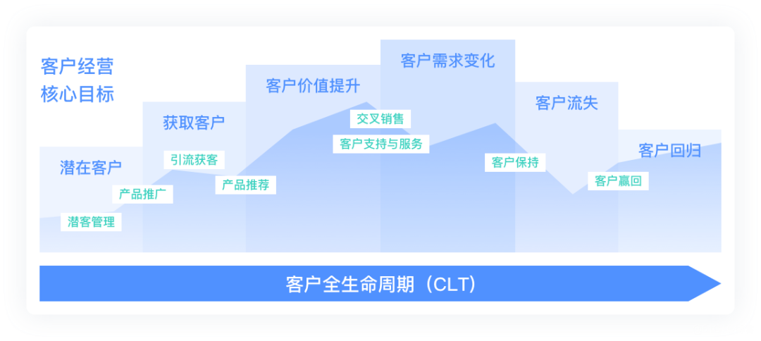 证券解决方案(证券公司存在的问题及对策)