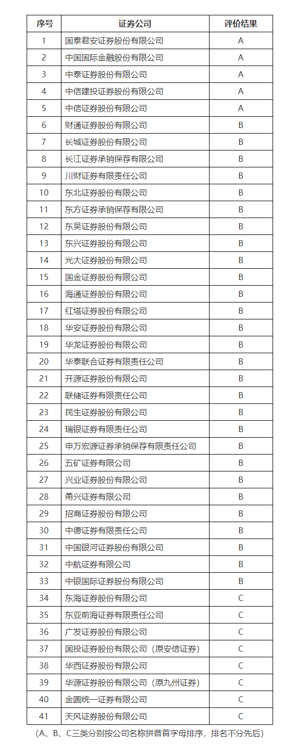 证券a类(证券A类营业部)