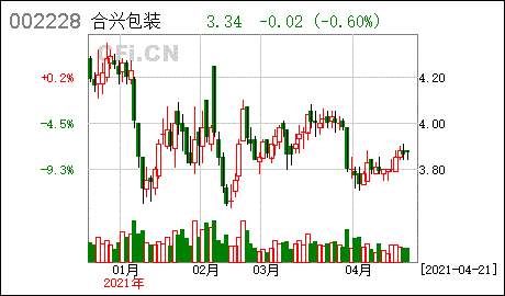 合兴证券(和兴证券现在叫什么证券)