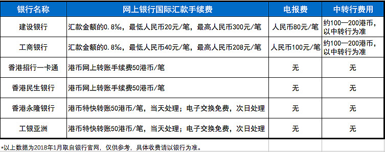 证券网上交易手续费(现在证券交易手续费是多少怎么计算)