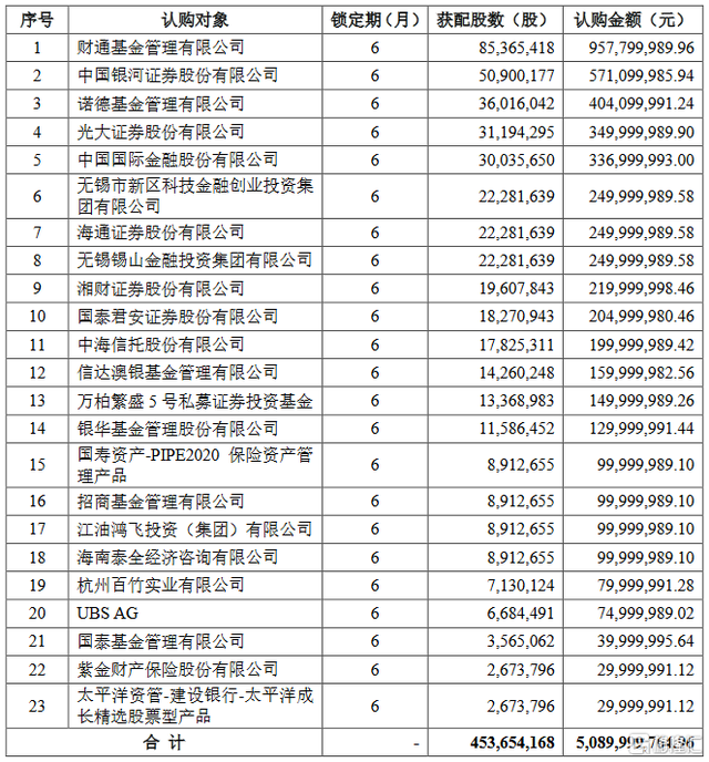 国联证券股(国联证券股份有限公司)