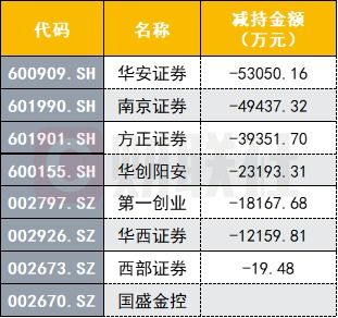证券网上交易手续费(现在证券交易手续费是多少怎么计算)