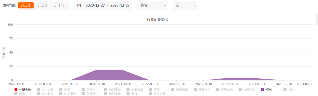 大同证券投资(大同证券投资银行部)