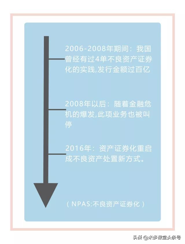 商业证券化(商业地产证券化)