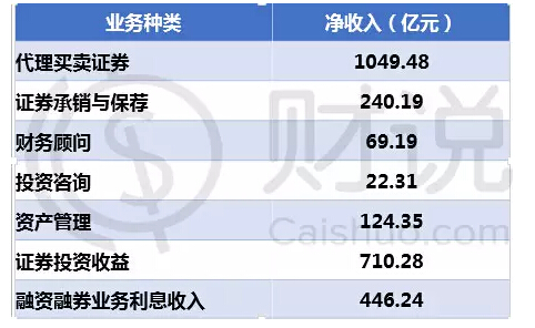 东方证券ipo(东方证券ipo属于公司那个部门管理)