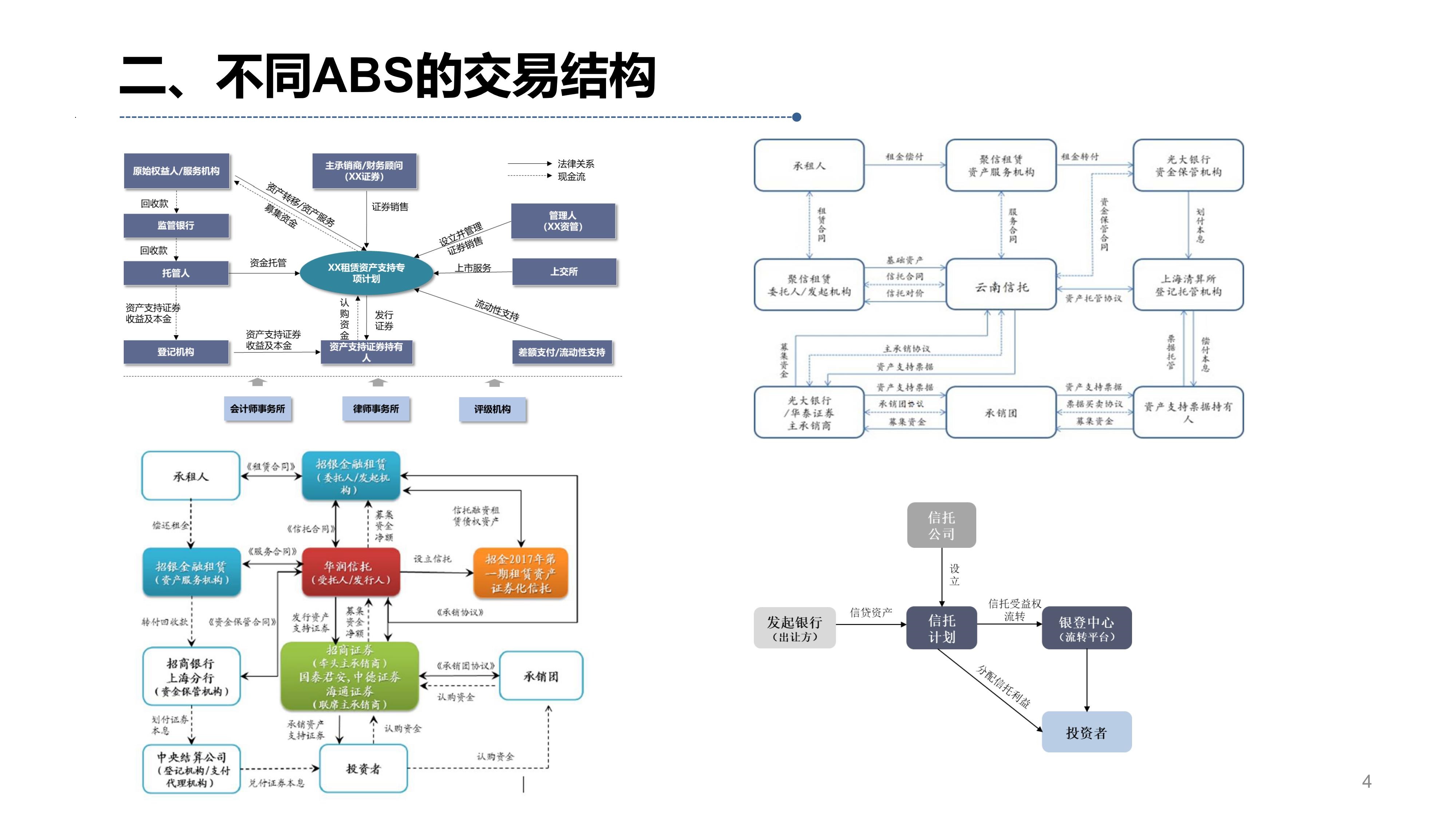 资产证券化ppt(资产证券化ppt讲解)