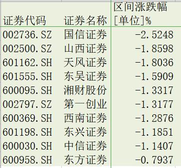 方正证券排名(方正证券排名全国第几)