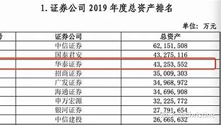 佣金低的证券公司(十大证券哪个手续费低)
