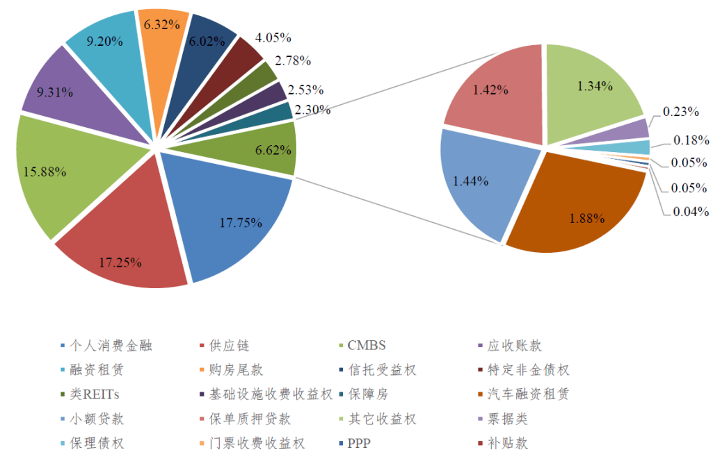 企业资产支持证券(企业资产支持证券产品在以下哪个机构进行登记)
