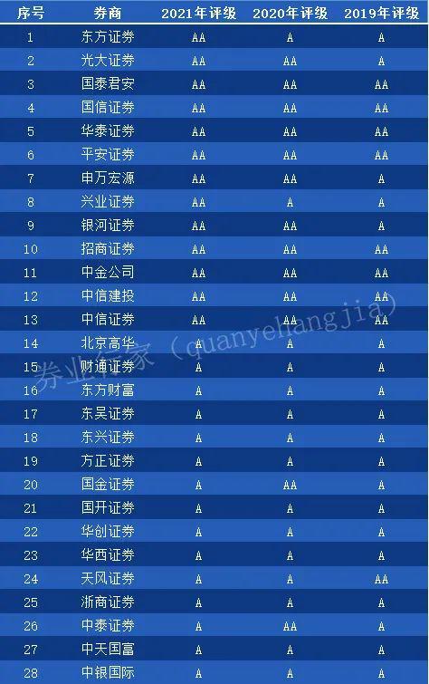 证券a类(证券a类和c类的区别)