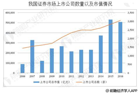 证券发展现状(证券市场中的证券行业)