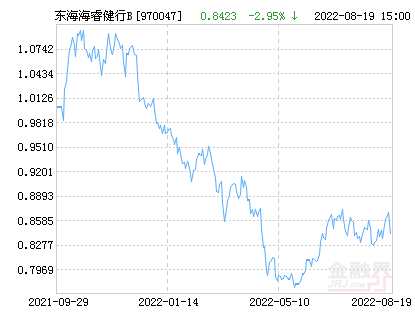 证券b基金(证券b基金对于投资者的利弊有哪些)