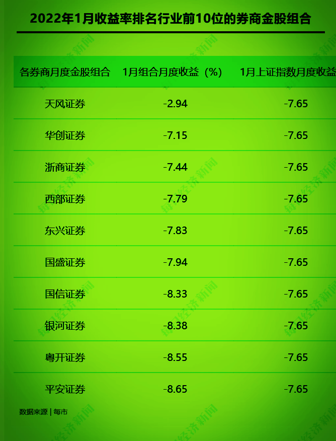 证券转换(中信证券的官方网站)