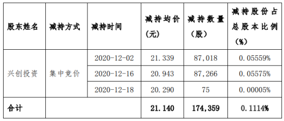 宁波海顺证券(宁波海顺证券投资咨询有限公司官网)