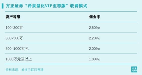 证券网上交易手续费(证券网上交易手续费怎么算)