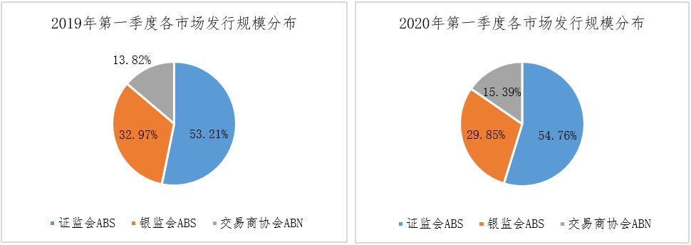 商证券化(证券化什么意思)