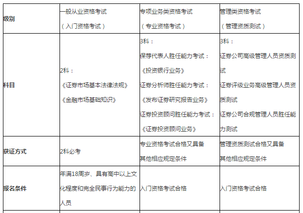 证券从业资格证大纲(证券从业资格证大纲是什么)