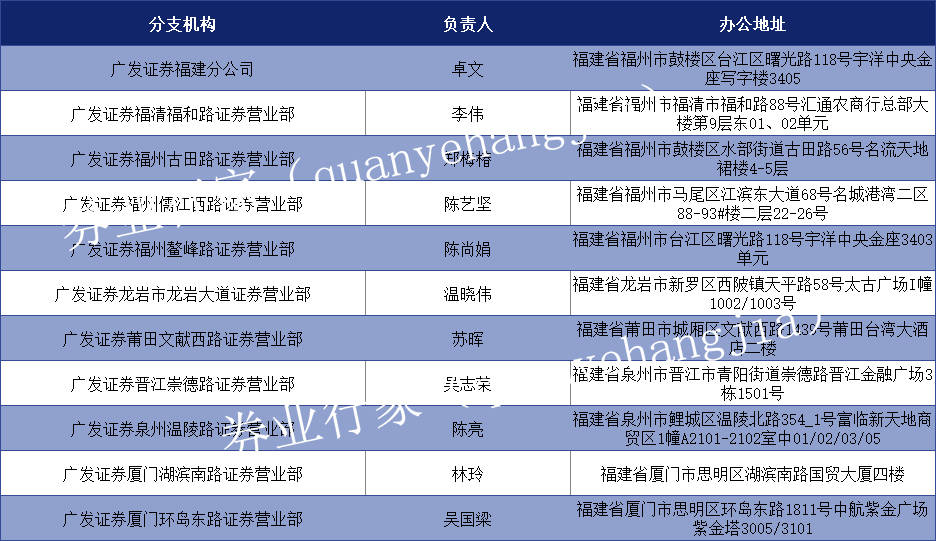 福州证券招聘(福州证券分析招聘网福州金融研究招聘信息)