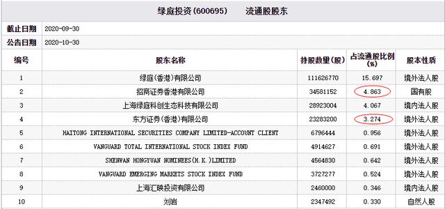 东方证券香港(东方证券香港有限公司)
