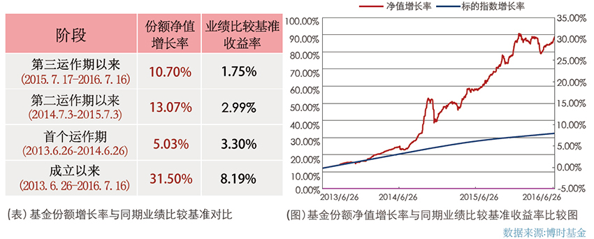 债券型证券投资基金(债券型证券投资基金是什么意思?)