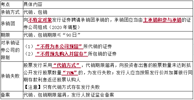 证券公司承销(证券公司承销或者销售擅自公开发行或者变相)