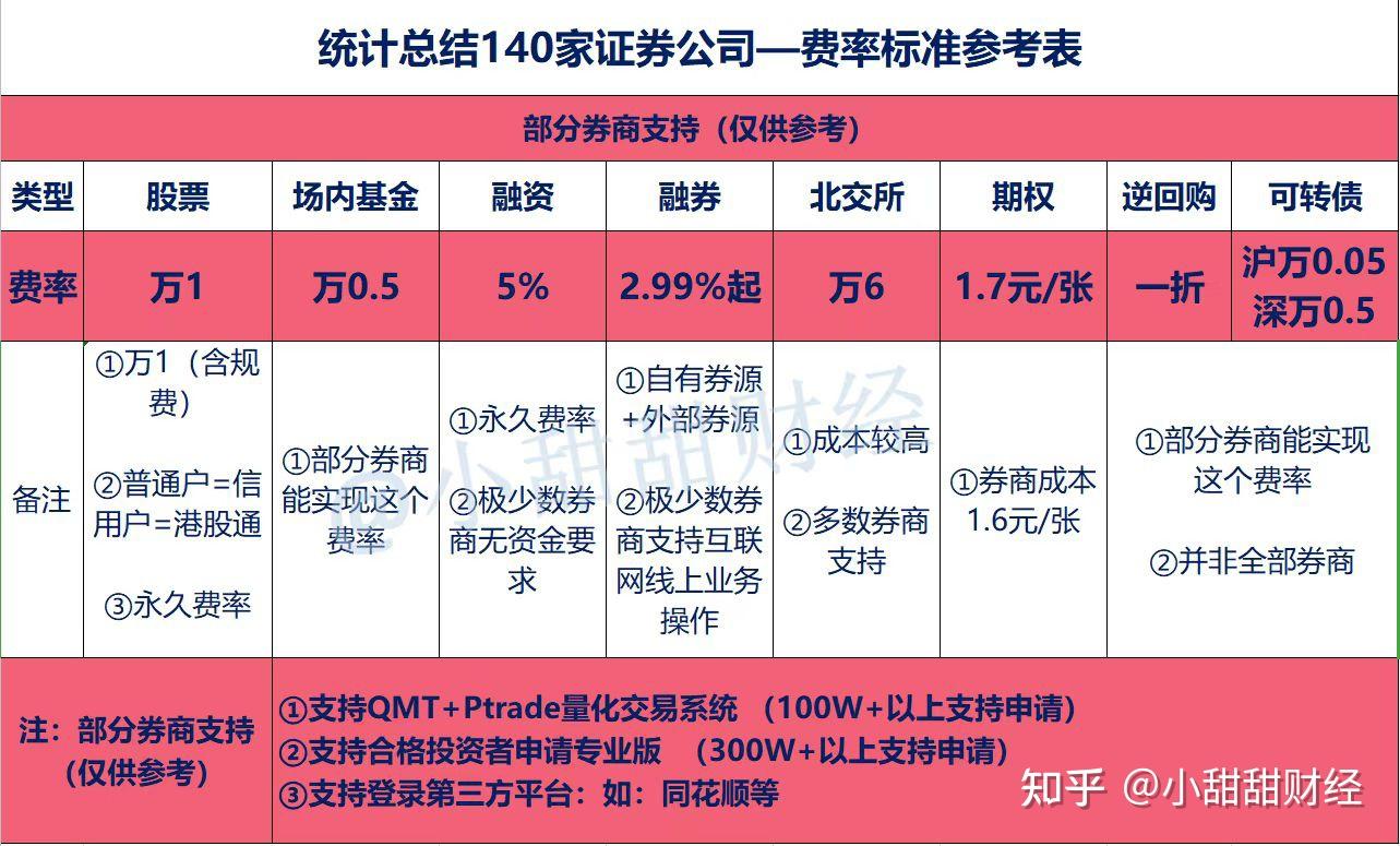 多个证券账户(多个证券账户用同一手机号)
