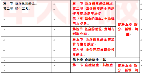 证券考试大纲(证券2021考试)