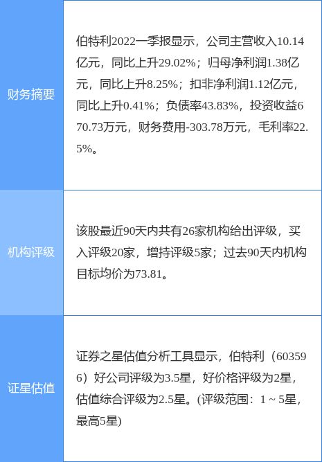 证券万2(证券万3手续费高吗)