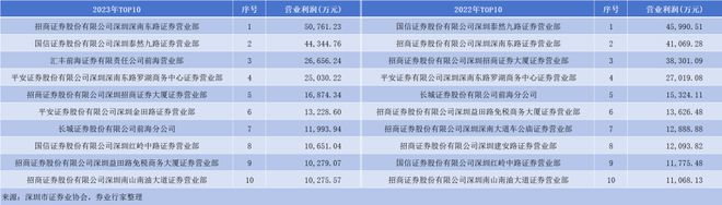 招商证券mac(招商证券mac版无法登陆融资账户)