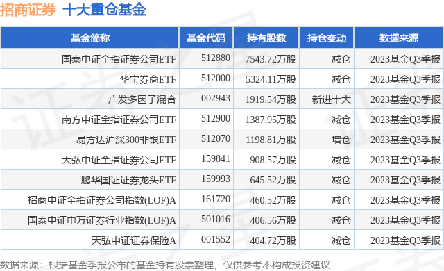 招商证券mac(招商证券mac版无法登陆融资账户)