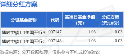国开证券投资(国开证券投资银行部廖邦政)
