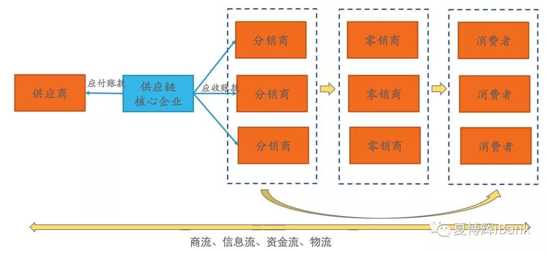 资产证券化管理办法(资产证券化规则解析及业务指引)
