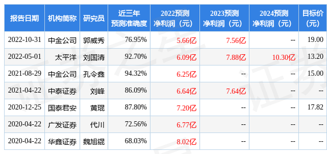 德邦证券股份有限公司(德邦证券股份有限公司是国企吗)