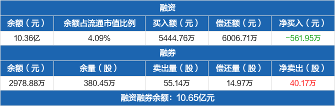 东兴证券电话(东兴证券电话委托交易)