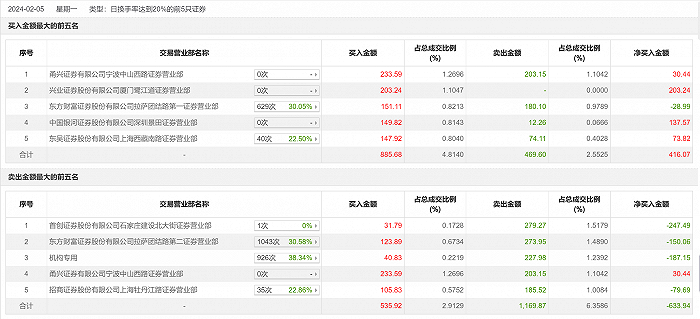 兴业证券股吧(兴业证券股吧东方财富网股吧)