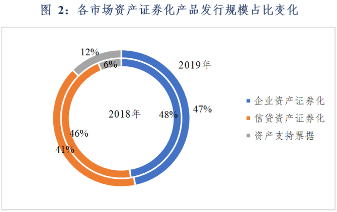 商证券化(证券化商品)