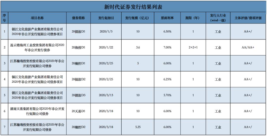 新时代证券软件下载(新时代证券软件下载安装)