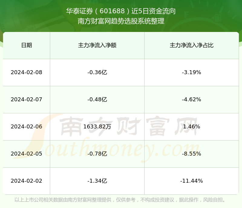 华泰证券mac(华泰证券mac版连接委托服务器超时)