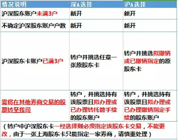 在哪证券开户(在哪证券开户最好)