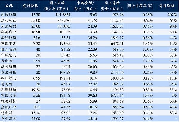 散户选哪个证券公司好(散户选哪个证券公司好?)