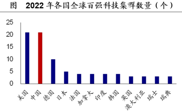 证券体系(证券市场体系有哪些)