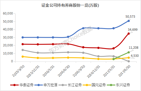 证券公司数据(证券公司数据中心)