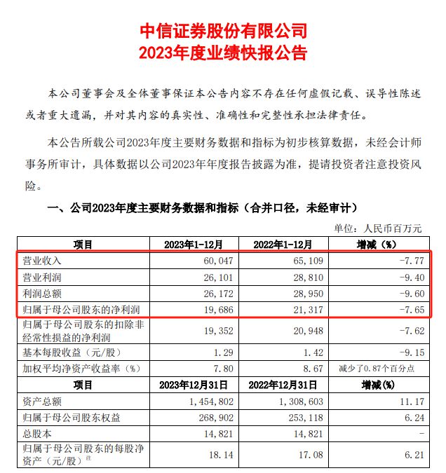 中信证券手续费多少(中信证券手续费收费标准)