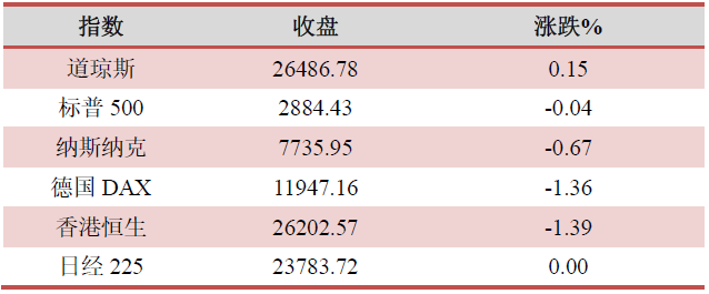 天风证券申购(天风证券股份有限公司)