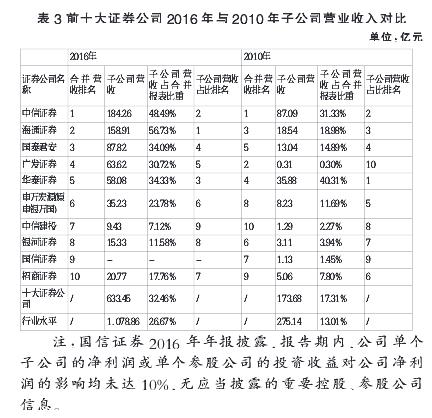 证券公司数据(证券公司数据中心)