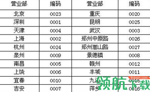 中航证券至诚版(国证指数有限公司)