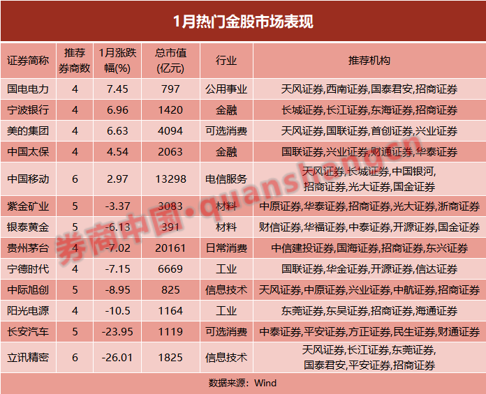 方正证券排名(方正证券排名解读)
