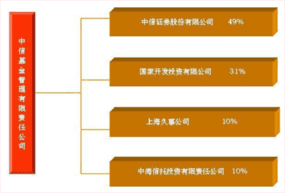 中信证券简介(中信证券简介2022)