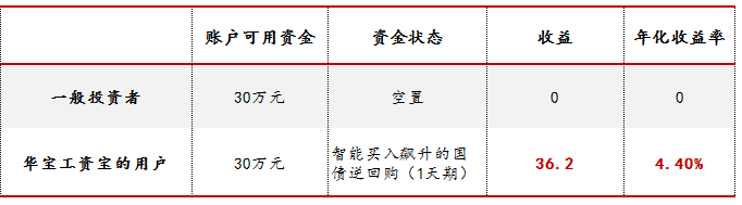 多个证券账户(多个证券账户怎么销户)