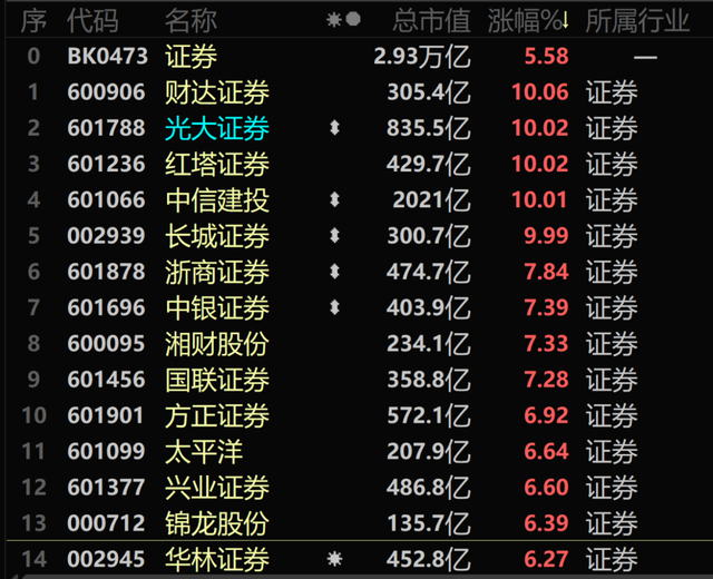 601788光大证券(601788光大证券股吧同花顺)